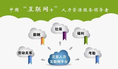 泛亚人力新三板上市 开启“互联网+”人力资源服务新篇章