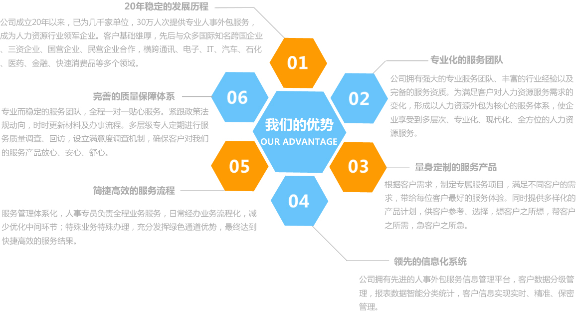 北京顺泰文人力资源管理服务有限责任公司 专业人力资源服务的引领者